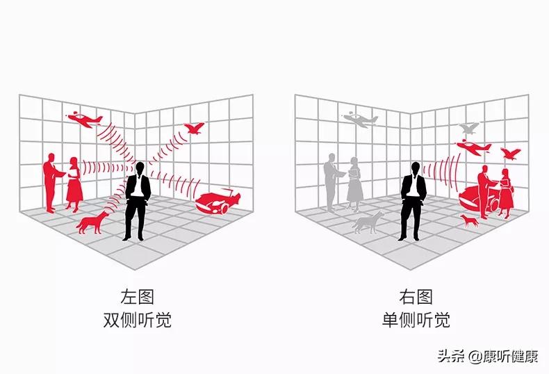 人生的第一只助听器,第一个助听器该怎么选