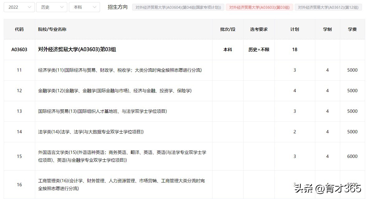 对外经济贸易大学为什么知名度低,为什么对外经济贸易大学知名度低
