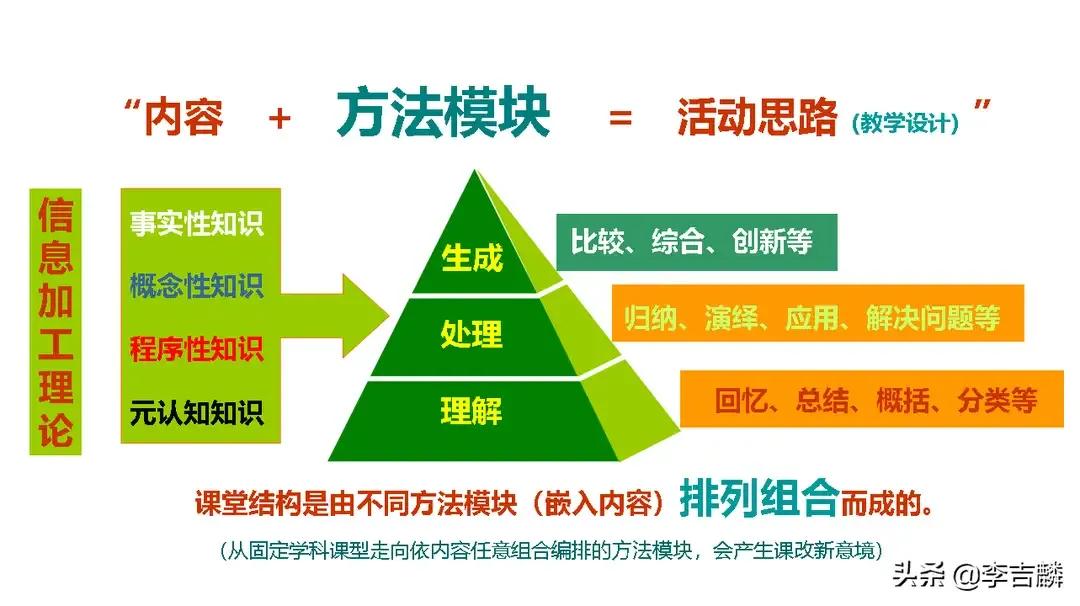 优化初中数学概念教学的实用策略,初中数学概念引入教学有哪些方式