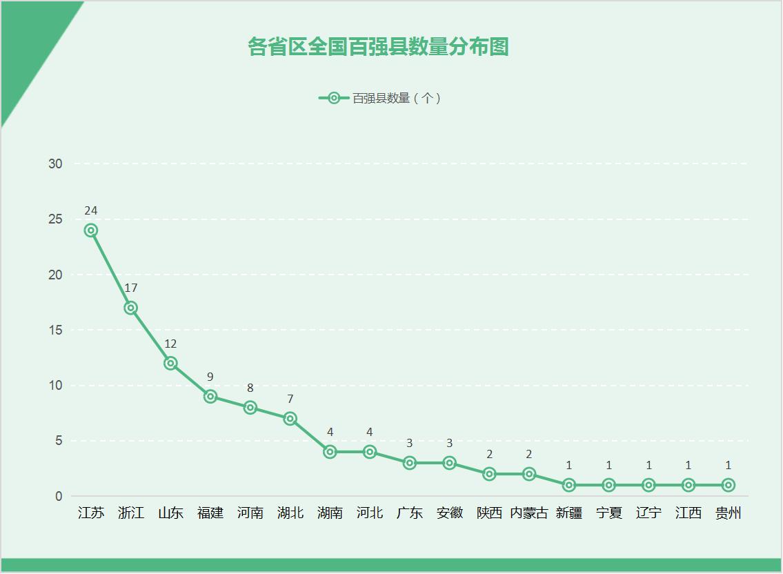 2020全国百强县数名单出炉,2023年中国百强县完整名单
