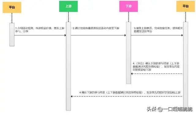 拼多多运营推广有效的营销方式,拼多多如何裂变营销策略