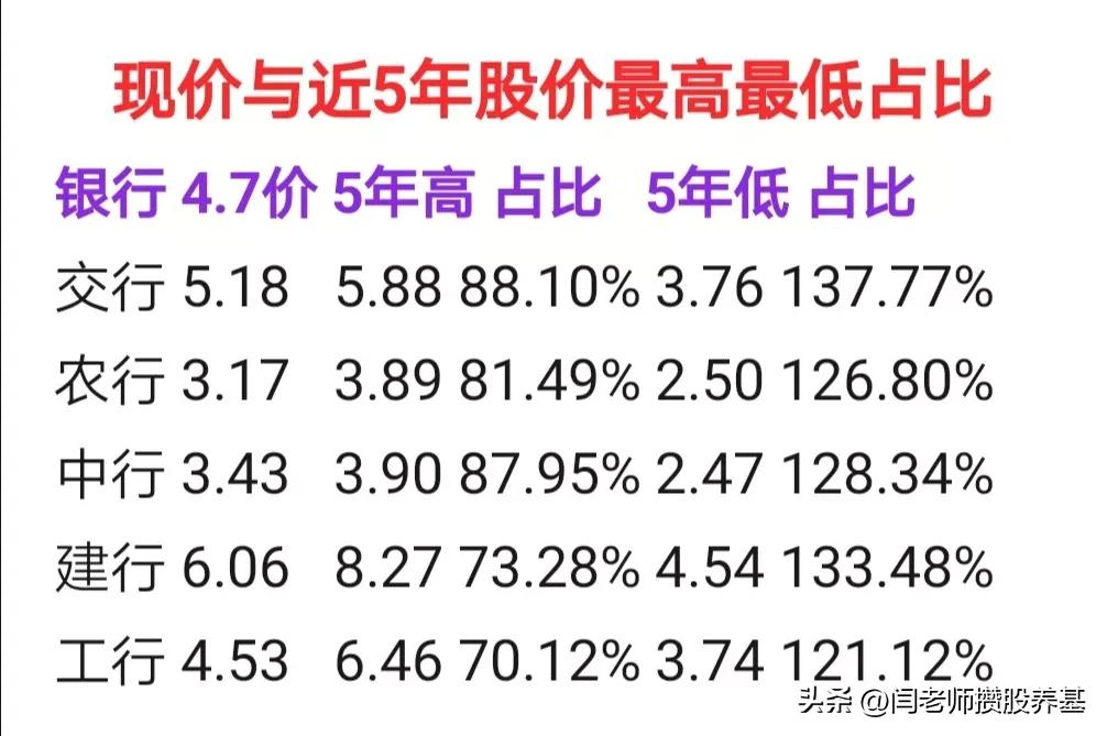 五大行股票哪个值得投资,五大行的股票什么时候买最好