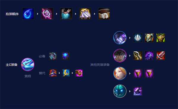 云顶之弈s7.5强势阵容一览，英雄联盟卖号平台哪家好