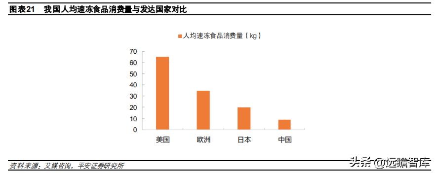 速冻食品龙头，安井食品：乘风破浪，向预制菜肴领域迁移赋能
