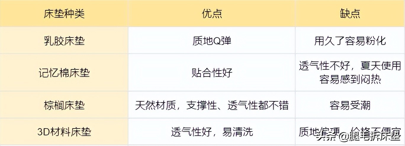 床垫知识及销售技巧,床垫怎么弄经济实惠