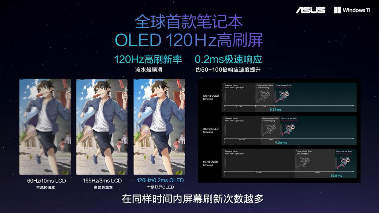 华硕2022新款旗舰游戏笔记本,笔记本新发布双屏华硕