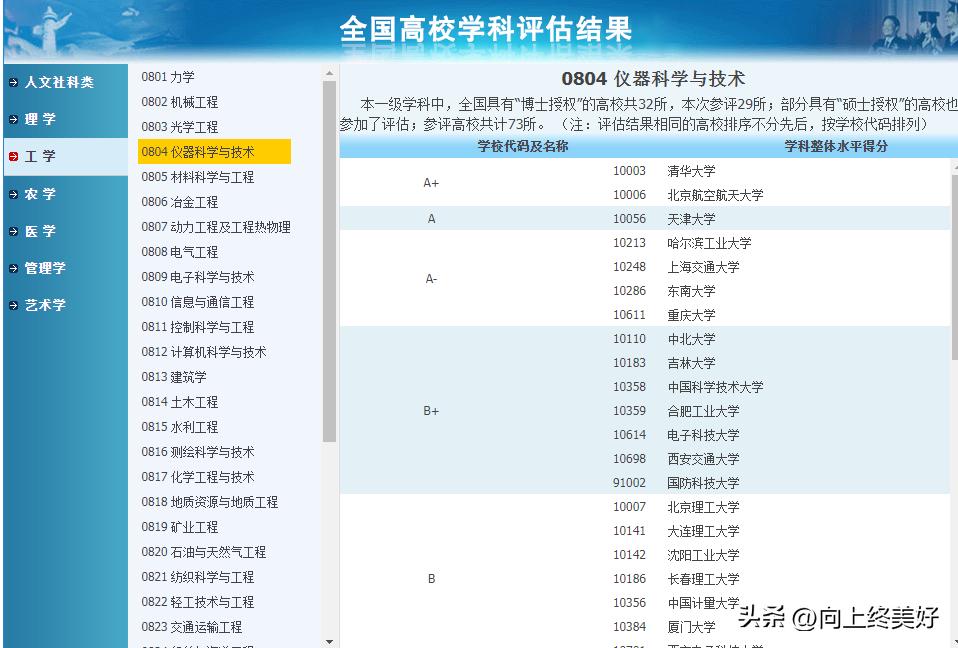 测控技术与仪器专业跨考哪些专业,测控技术与仪器和光电科学与工程