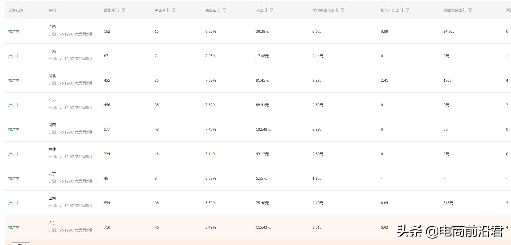 淘宝直通车技巧视频新手教学,淘宝直通车怎么开最省钱最有效果