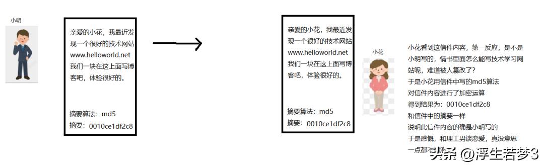 httphttps,https必备知识点