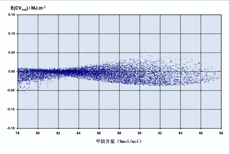 天然气计量技术基础,天然气计量标准