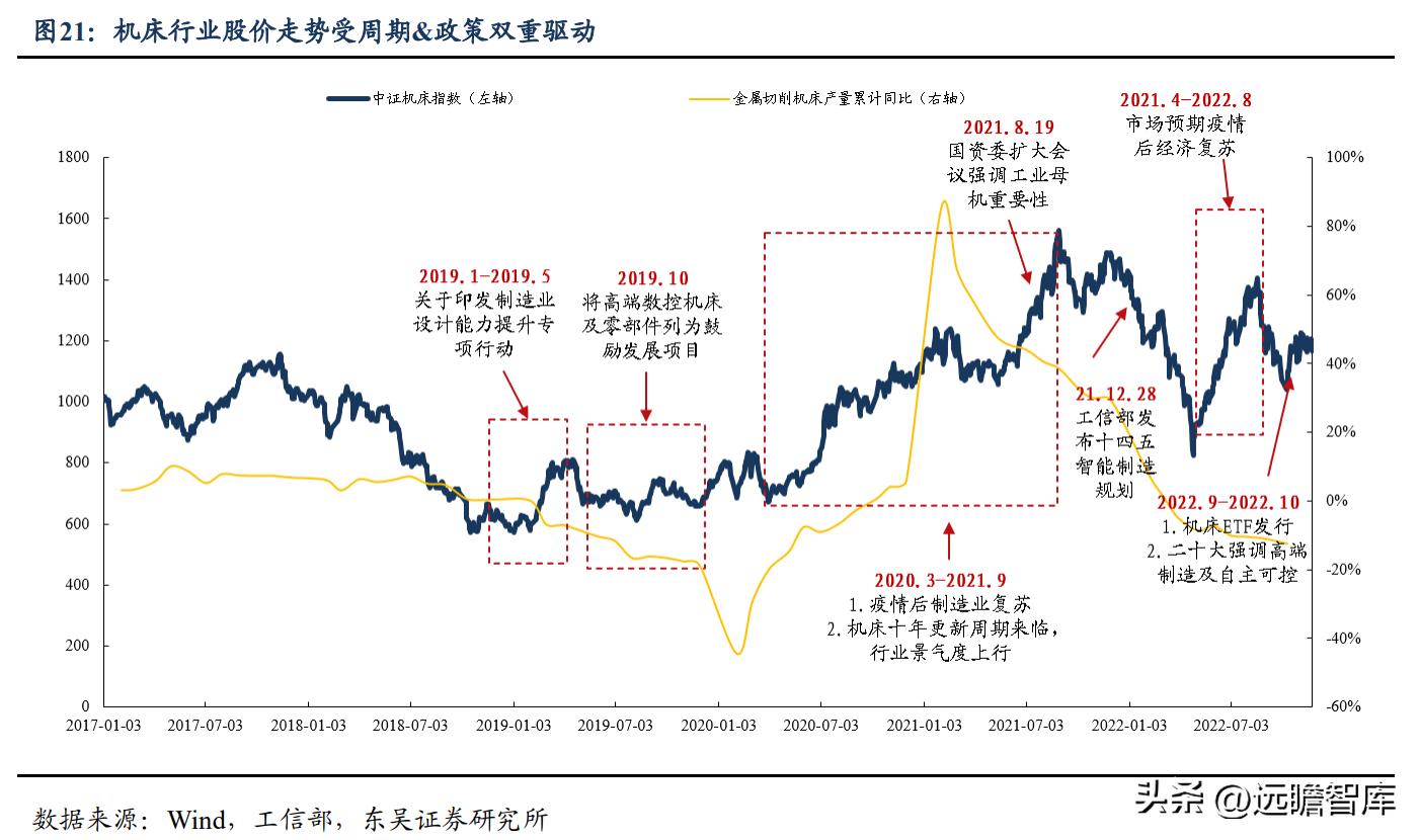 高端ai智能数控机床公司纽威,纽威数控新能源