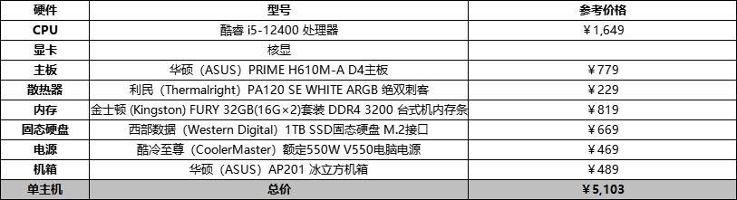 1500组装电脑配置清单2022年最强,diy组装迷你电脑主机配置