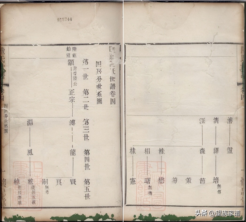 近代家谱发展史,古代家谱溯源