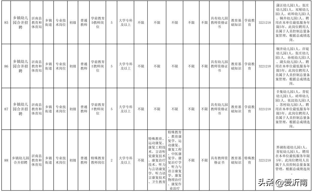 2022沂南县教师编招聘简章,2022年沂南县招教数据