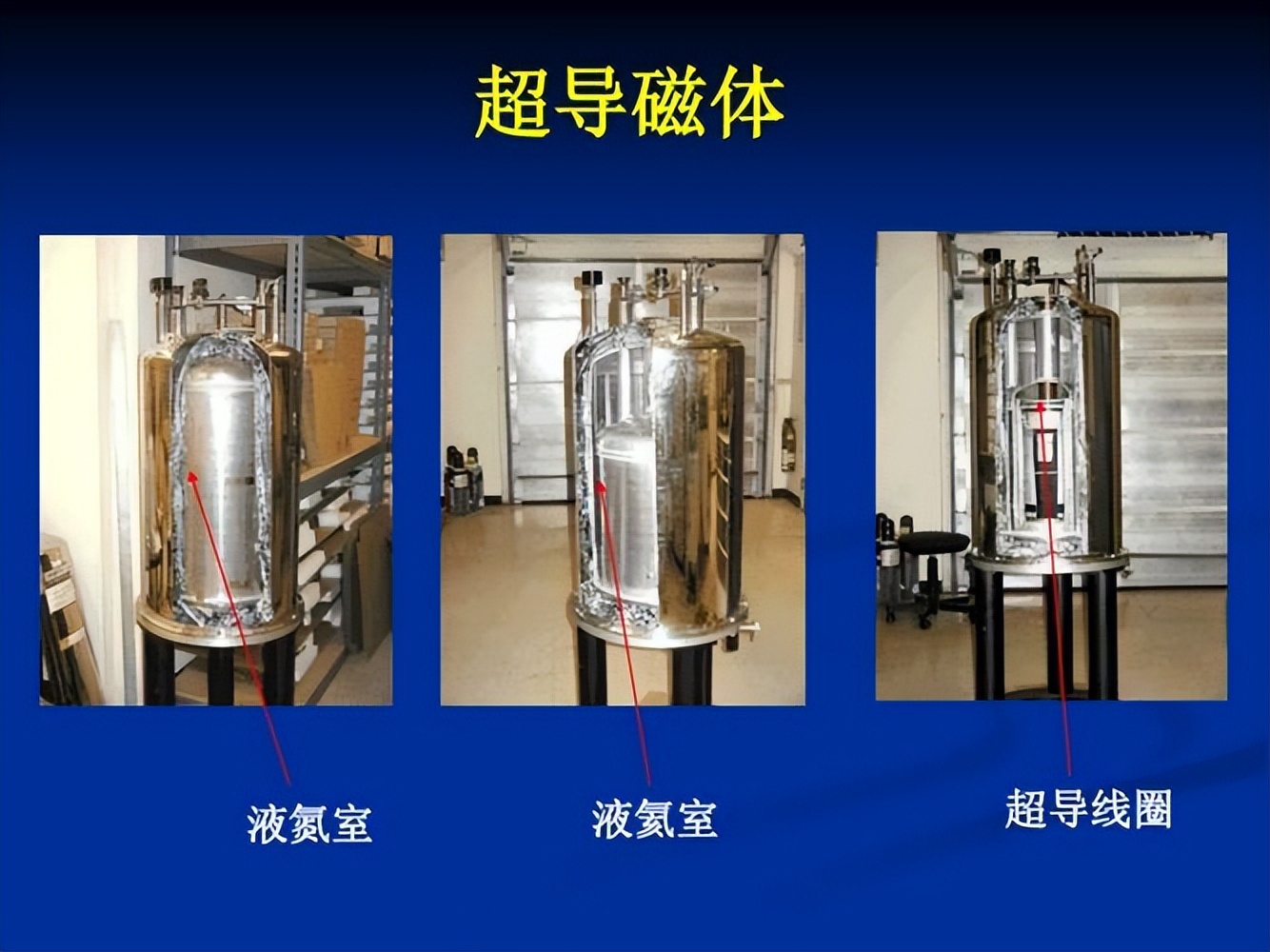 高温超导磁体的涡流加热技术,低温超导体磁悬浮实验原理