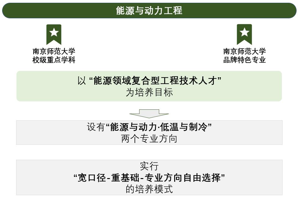 中国近三年投资超500亿的项目,中国今年计划投资多少万亿