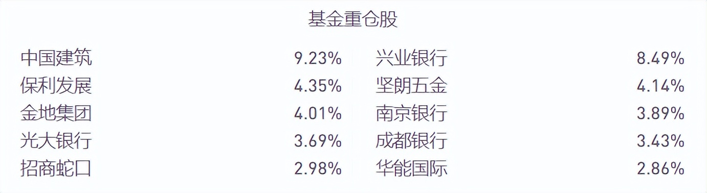 哪些有潜力低估值的基金,银行的低估基金值得买吗