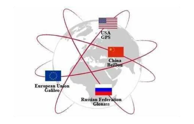 北斗究竟有多厉害,中国北斗现在有多厉害
