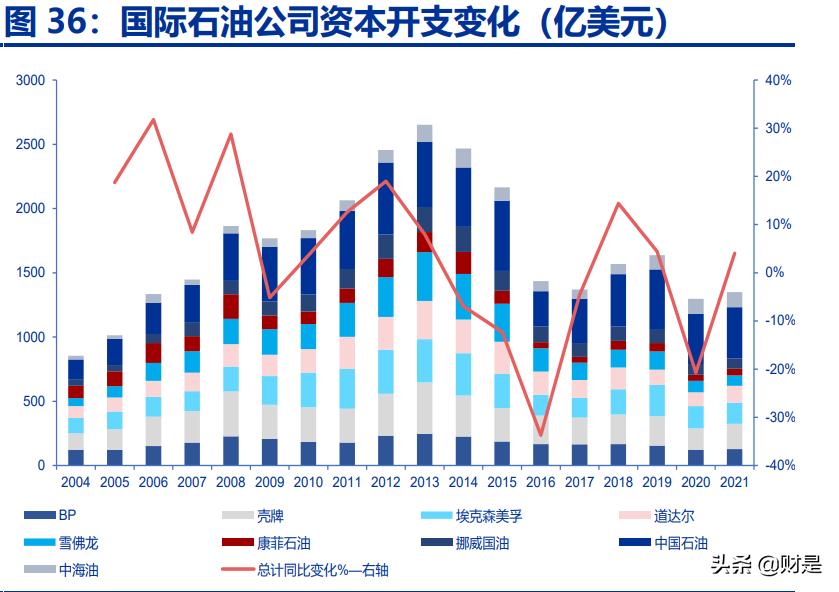 中国海油的科研成果,中国海油最新深度分析
