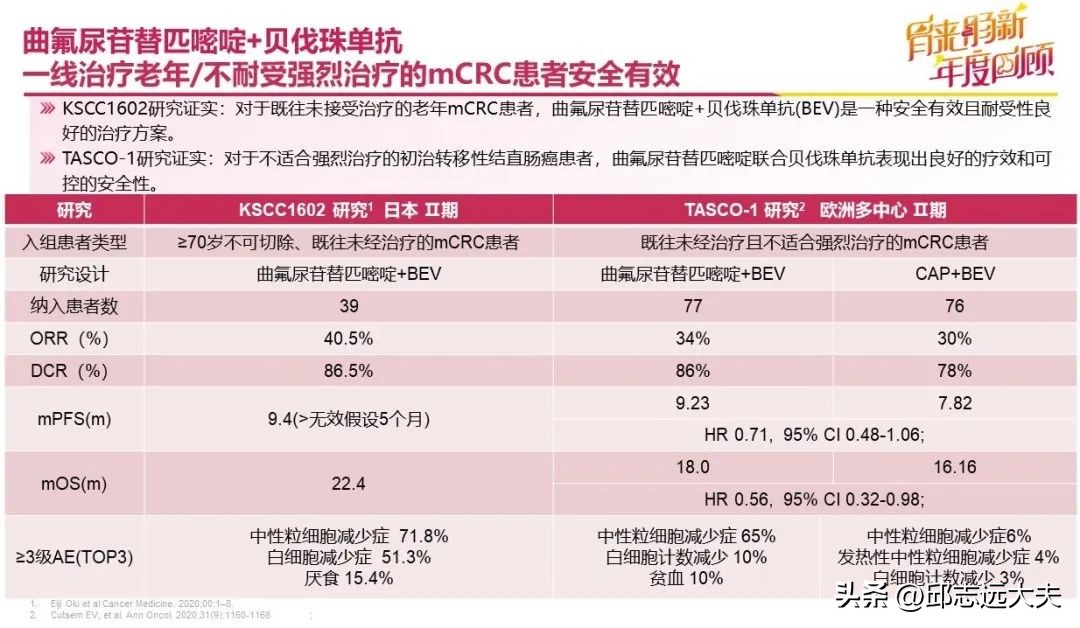 mcrc转移性结直肠癌,结直肠癌辅助化疗可选择的方案
