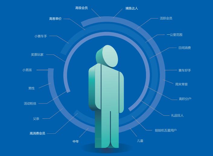 抖音投放广告获客成本,如何实现互联网精准广告投放