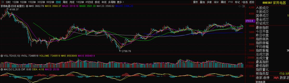 603355莱克电气股票,603355莱克电气目标价