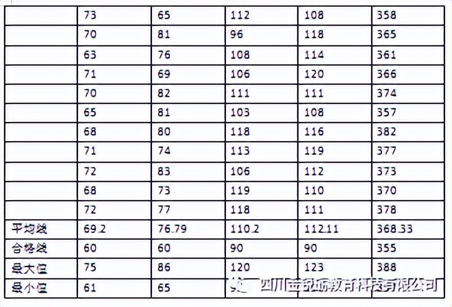四川大学考研专业分析之：法学（法学和非法学）