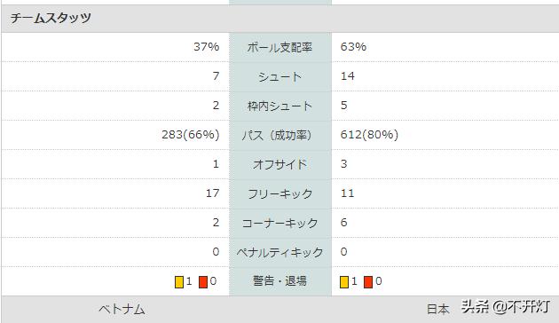 国足荣誉战,荣誉之战国足