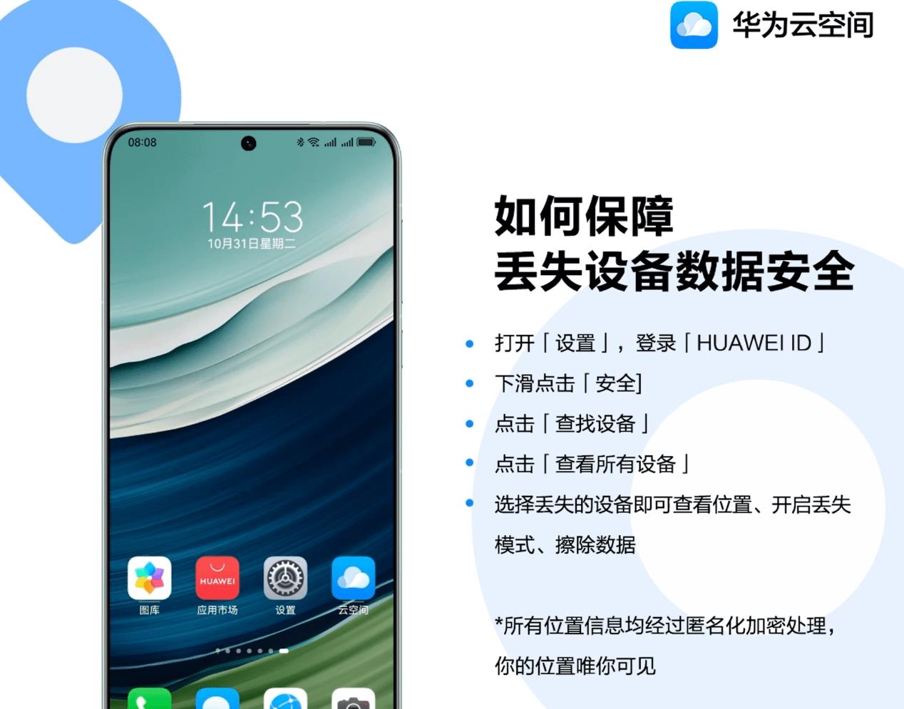 华为信息安全网络安全与隐私安全,华为云空间安全数据