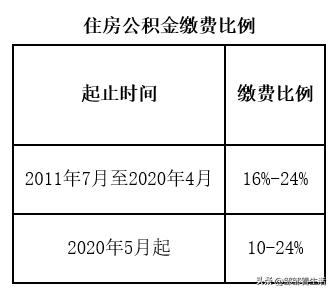 五险一金全部由个人承担合法吗,产假期间个人承担五险一金吗