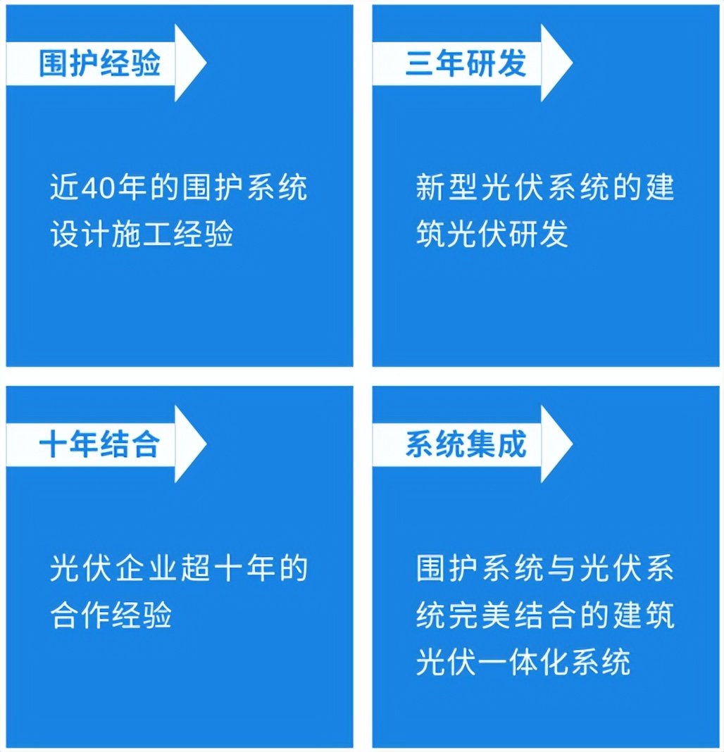 bipv光伏建筑一体化介绍,bipv光伏建筑一体化专利