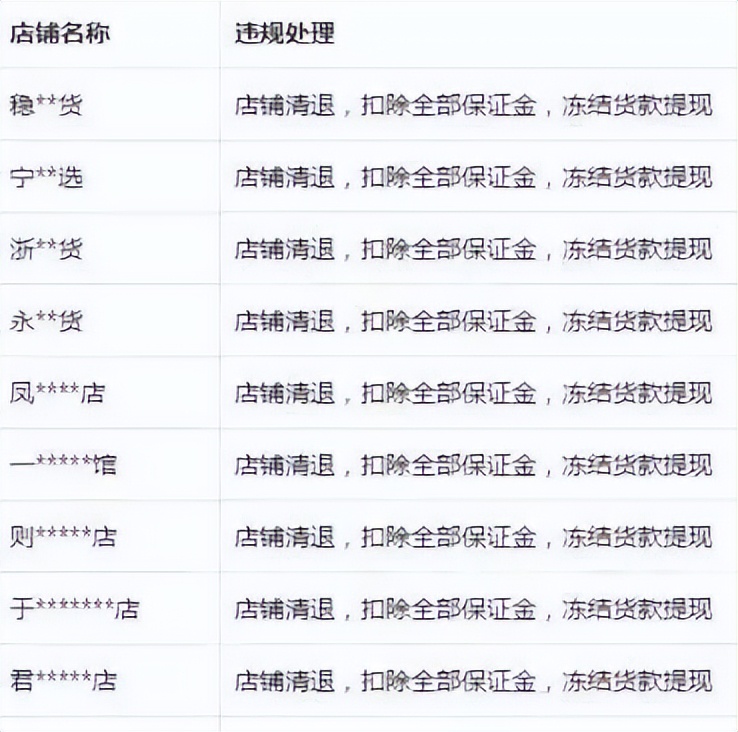 抖店违规被冻结货款怎么办,抖店违规冻结货款怎么处理