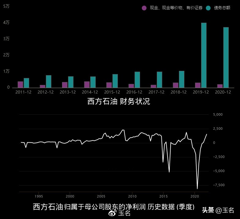 石油价格期货,国际石油期货价格走势图