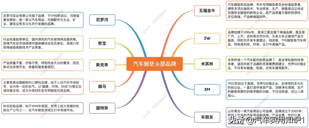 车后备箱垫有必要吗,汽车后备箱垫有没有必要买全包围