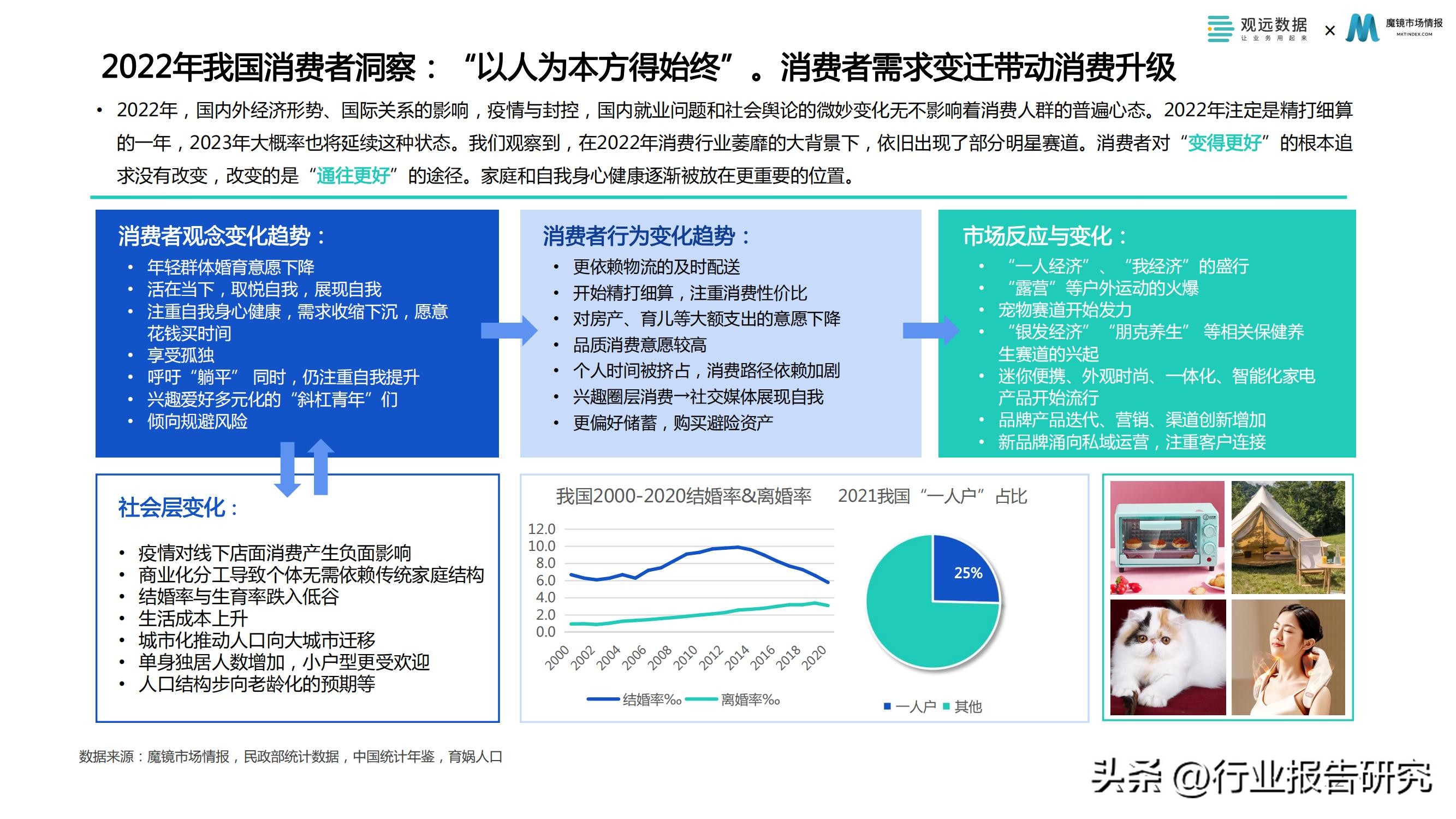 消费行业2023年消费者洞察白皮书,2022消费品零售业分析报告