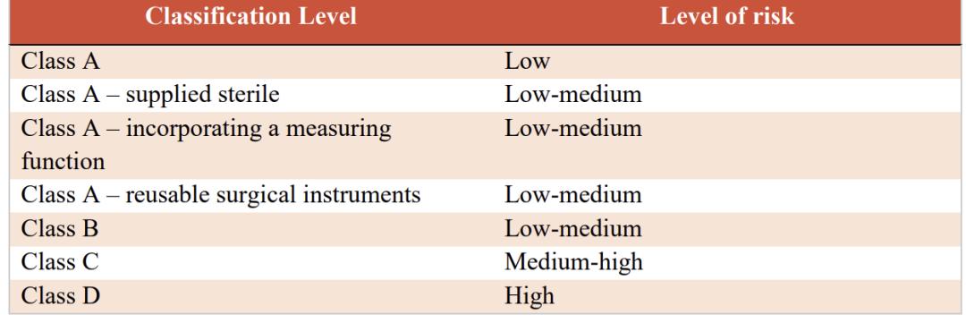 SUNGO启动沙特SFDA医疗器械注册服务