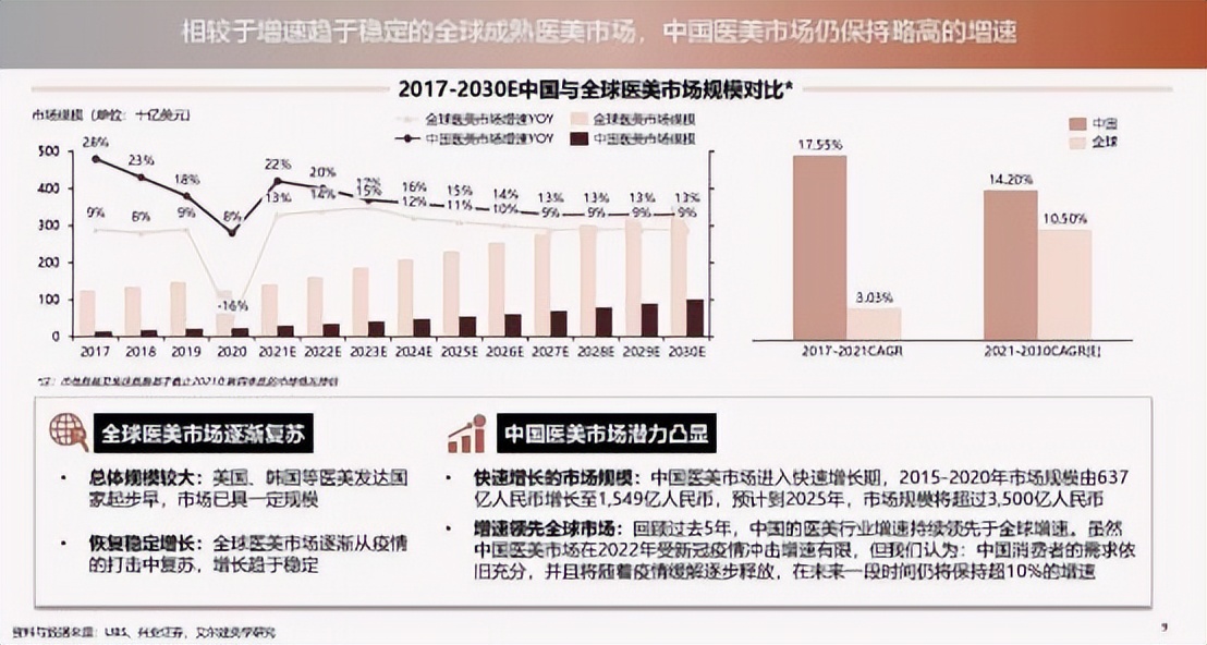 光电医美在“狂飙”，超声炮是“黑科技”还是“忽悠术”？