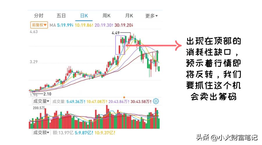 股票缺口怎么看,股票缺口怎么看图解