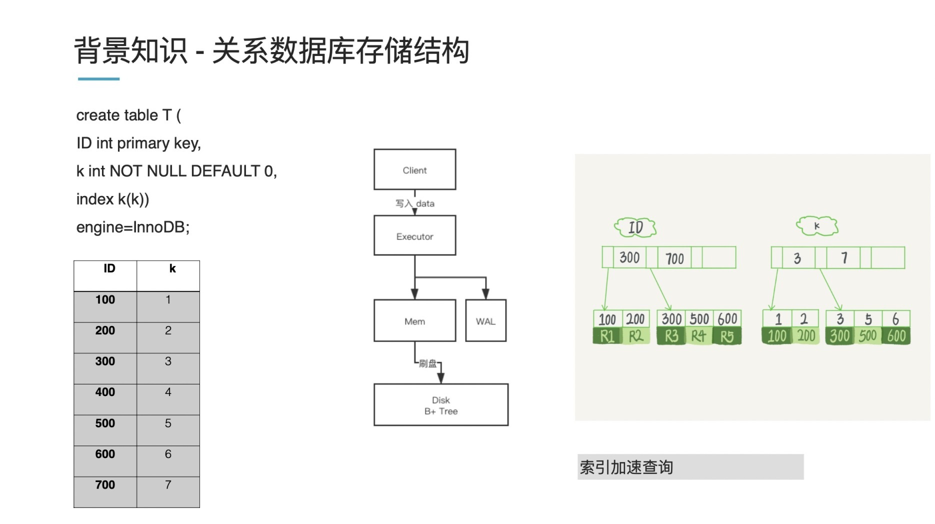 如何设计一个高性能的图Schema