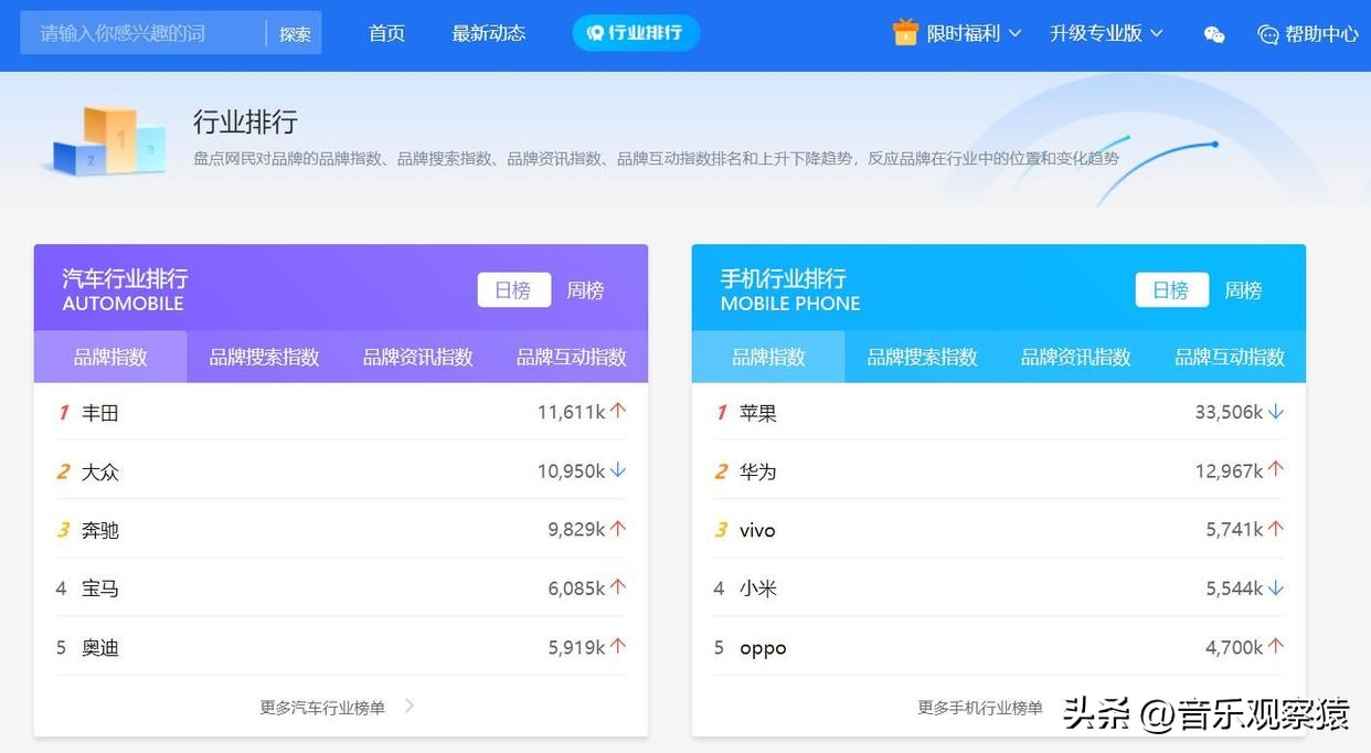 盘点华语乐坛中十位殿堂级女歌手,盘点被演戏耽误的10位女歌手