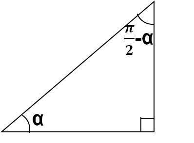 如何快速记住三角函数的诱导公式,三角函数诱导公式整理及运用