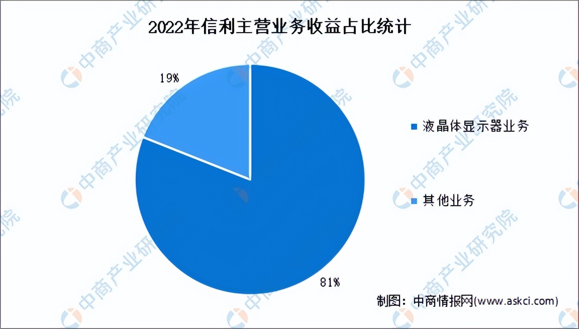 2023年oled发展现状及前景,2018年oled行业机会