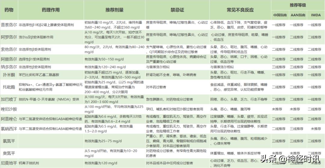 中医治疗原发性震颤,家族遗传原发性震颤怎么治