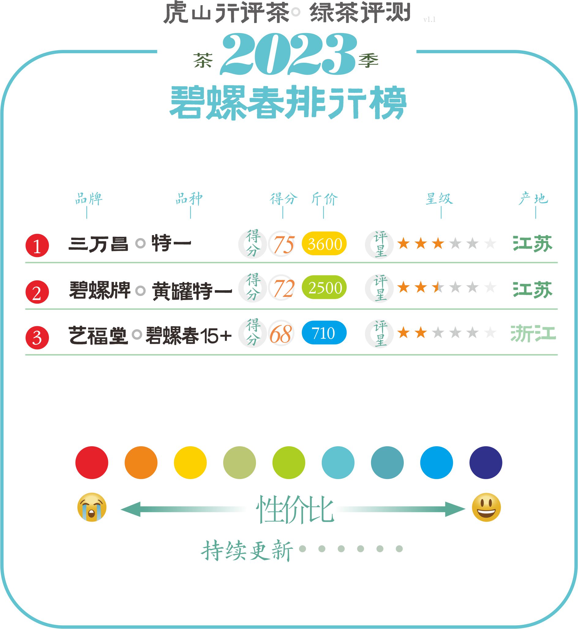 碧螺牌碧螺春和西湖碧螺春,碧螺牌碧螺春和西湖碧螺春哪个好