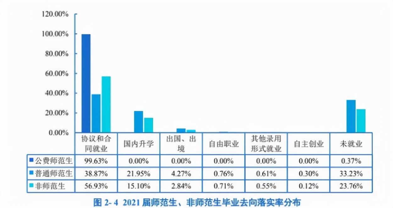 就业率仅为56%，华中师范大学，究竟打了谁的脸？