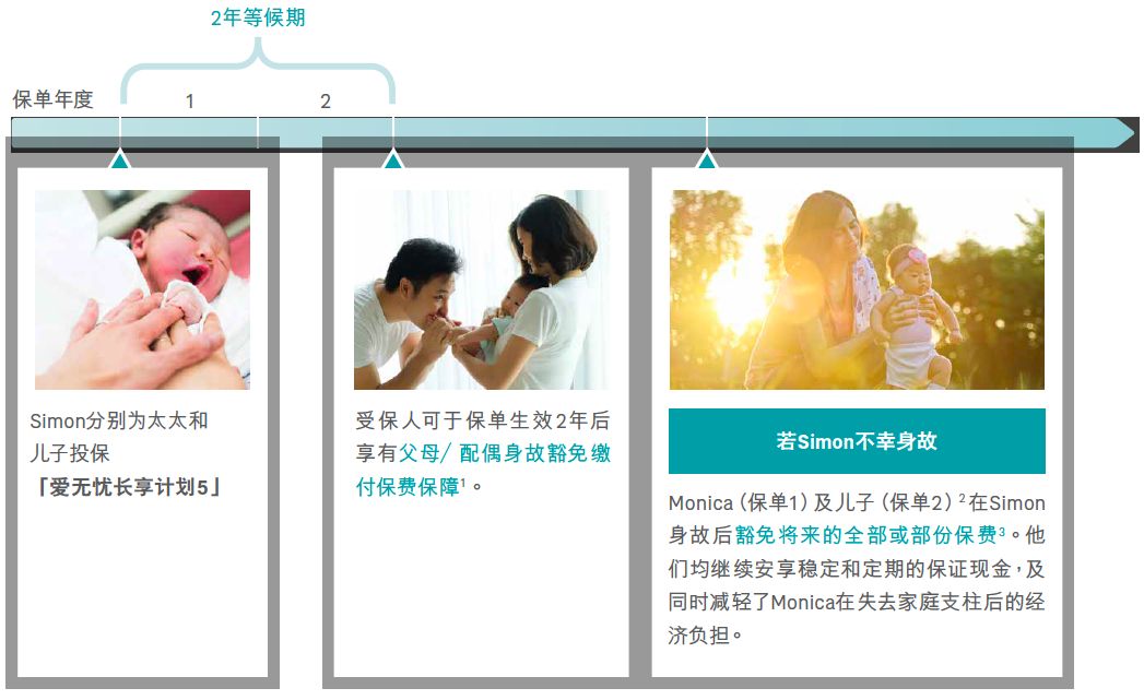 友邦爱无忧免核保限时加保,香港友邦爱无忧长享计划