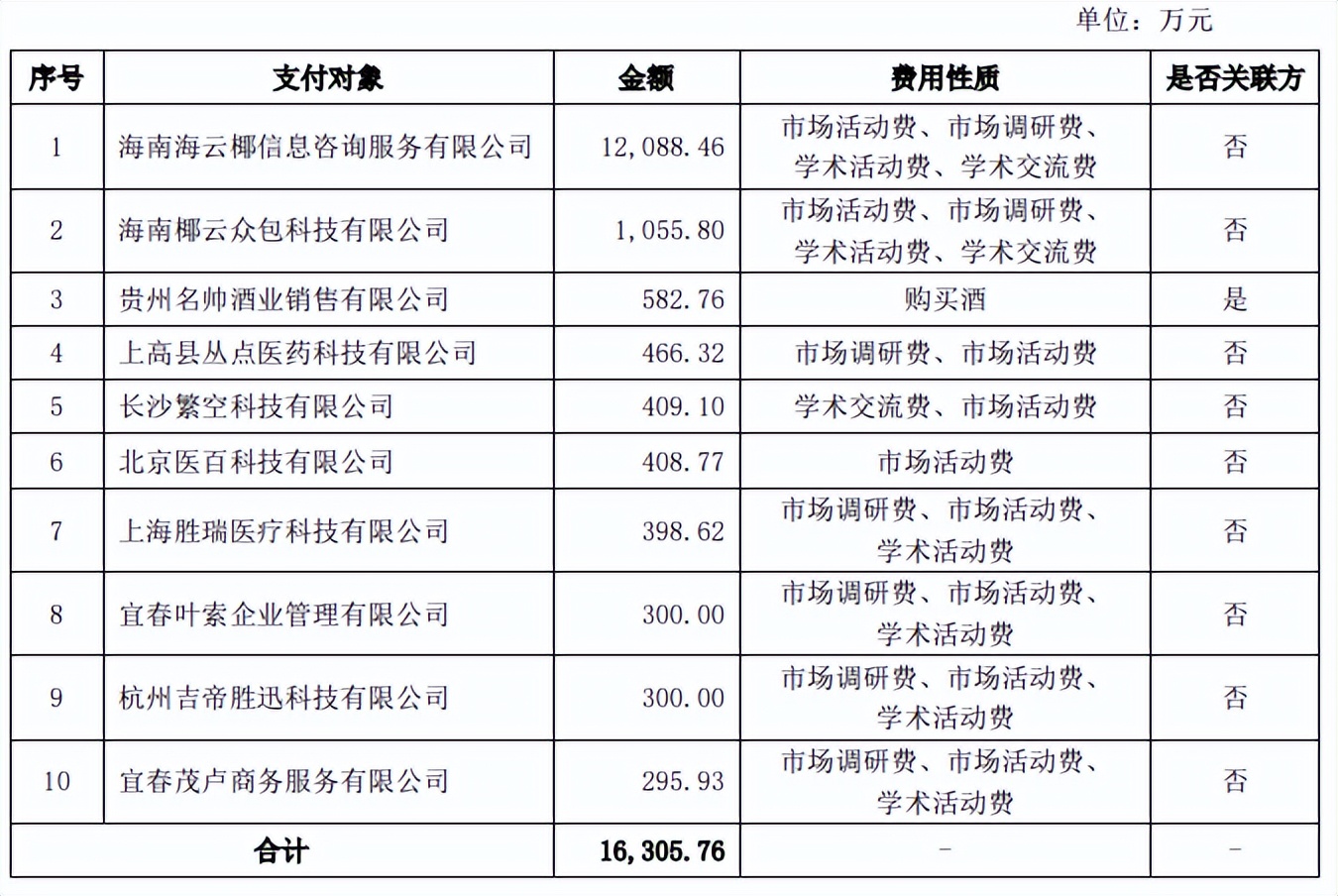 步长制药对标公司,步长制药为什么2016年才上市