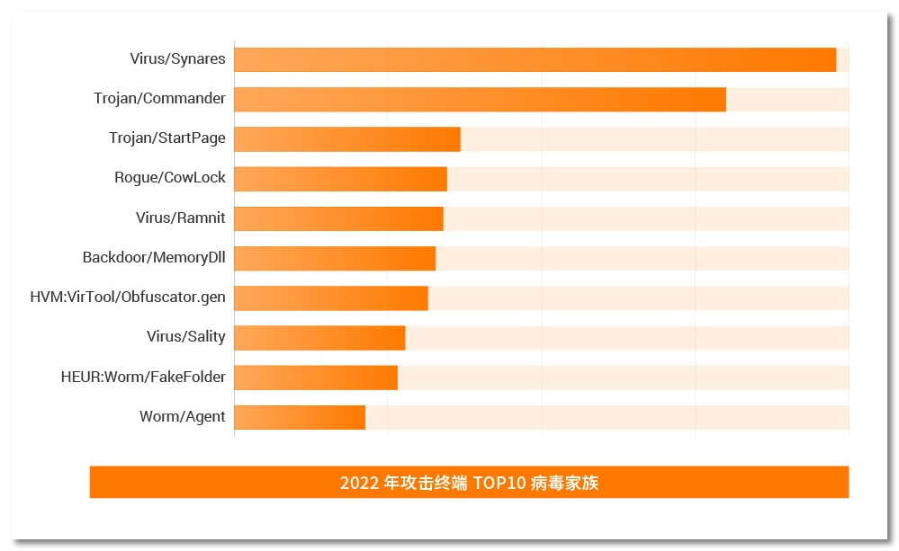 火绒安全显示安全服务异常,火绒安全1.0