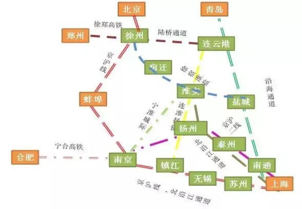 盐通高铁最快时速,盐通高铁提速实测