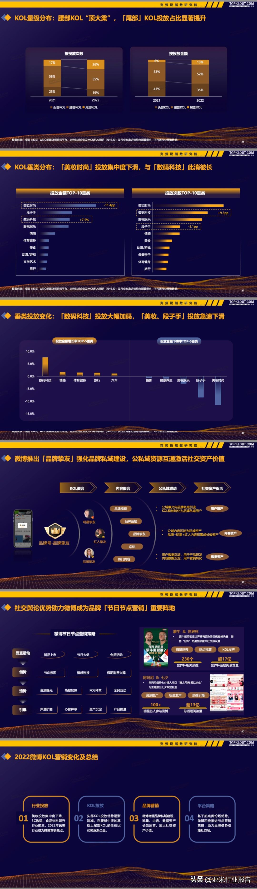 kol营销和传统广告营销,kol营销广告投放是激进还是稳定